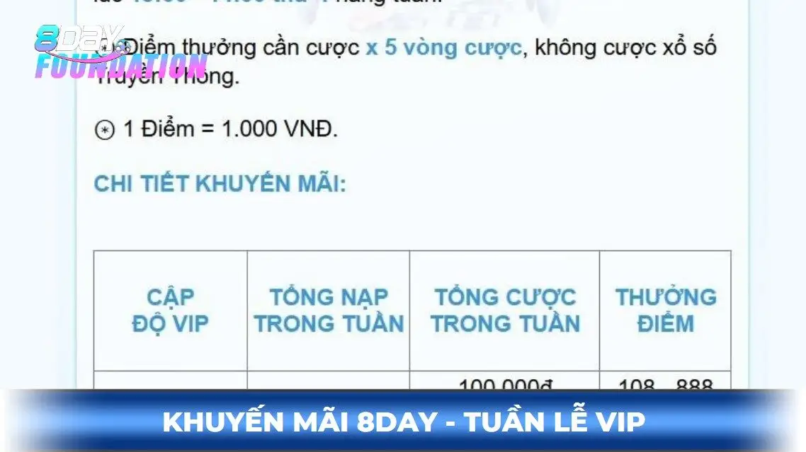 Khuyến mãi 8day - tuần lễ vip